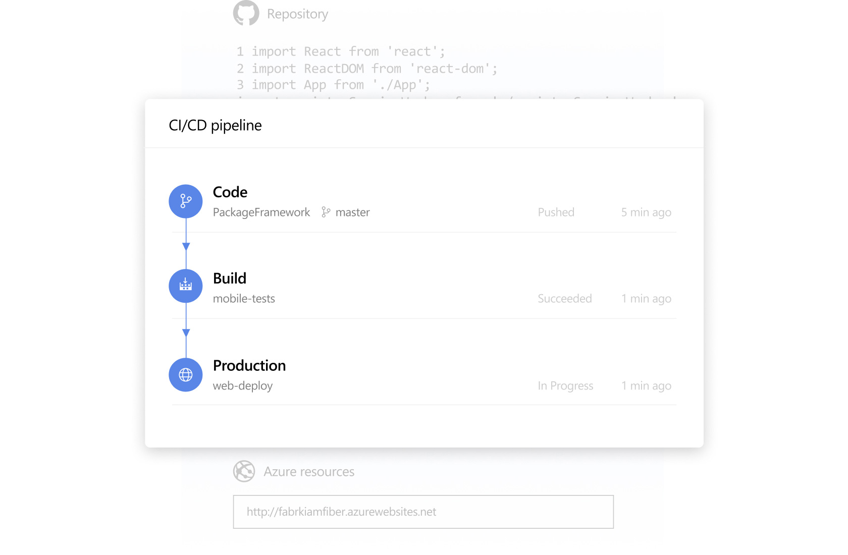 AzureDevOpsServer