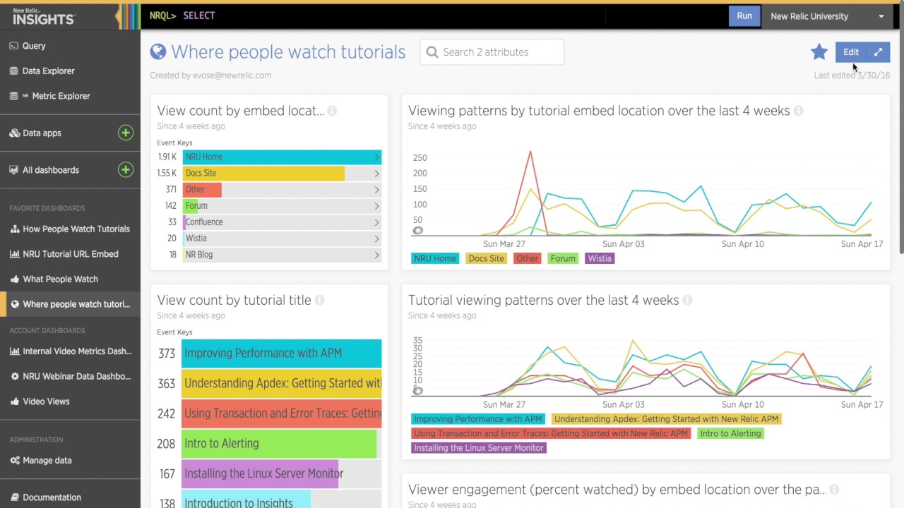 New Relic APM