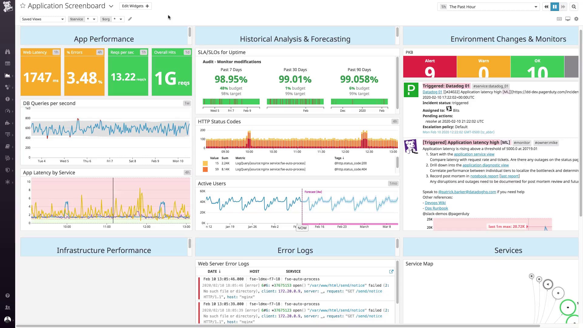 Datadog
