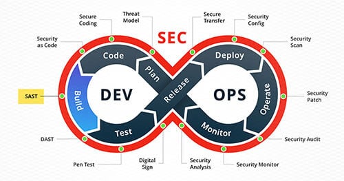 DevSecOps