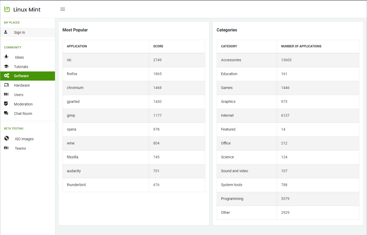 Mint’s supported applications