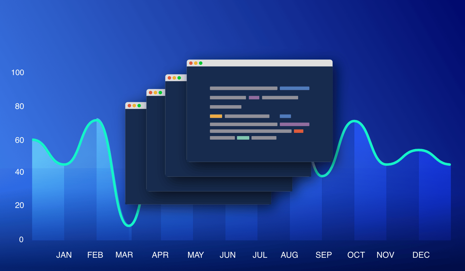 Logging frameworks