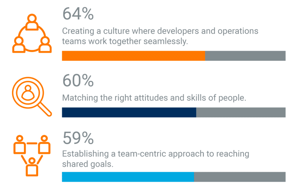 devops-culture