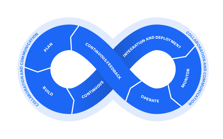 Observability vs Monitoring