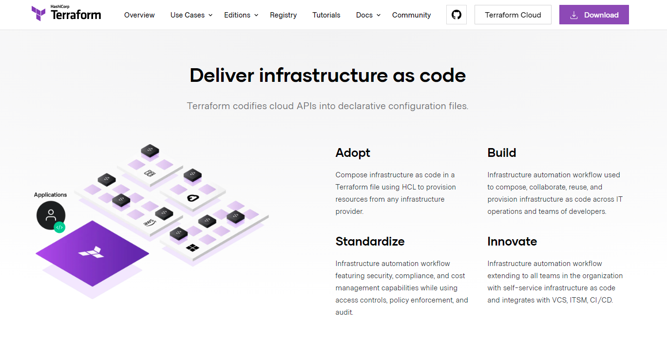 Terraform