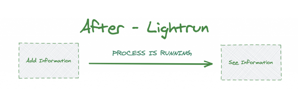 Lightrun