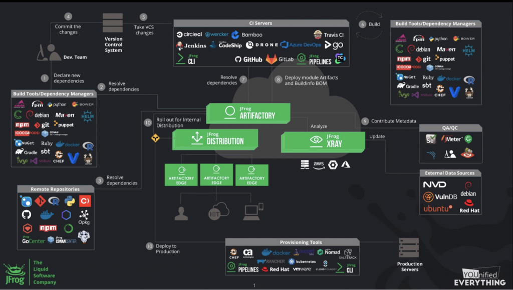 JFrog Pipelines