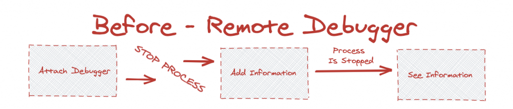 Remote debugger