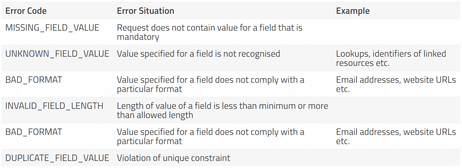 api invalid fields