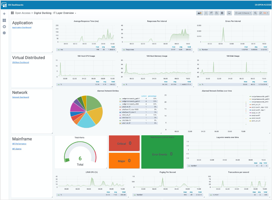 Broadcom DX Application Performance Management